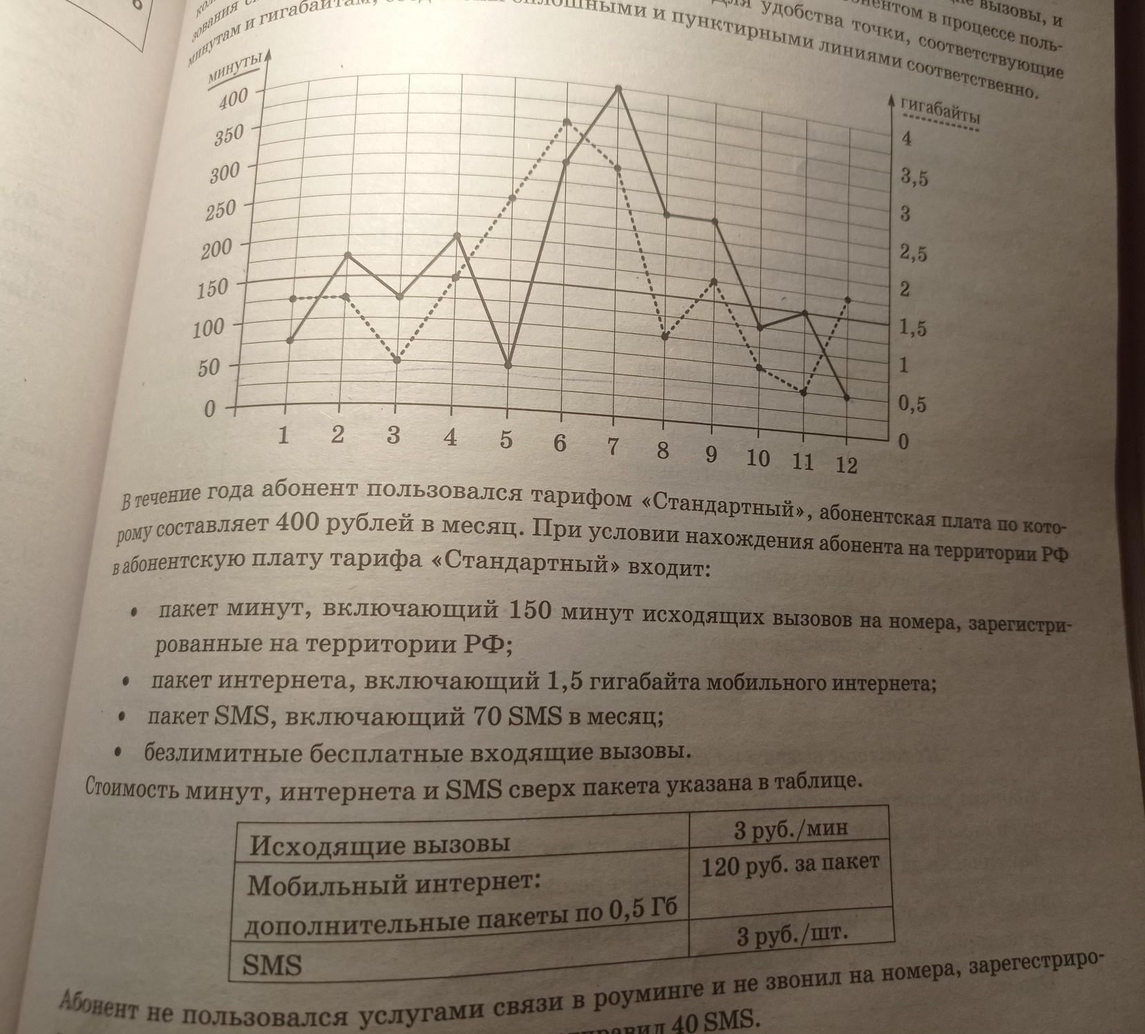 Какое из приведенных определений проекта верно проект уникальная деятельность имеющая начало