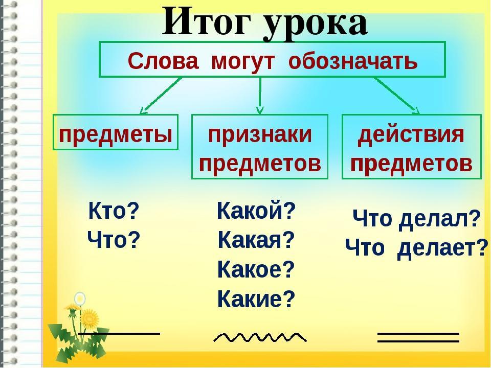 Схема объект имя признаки