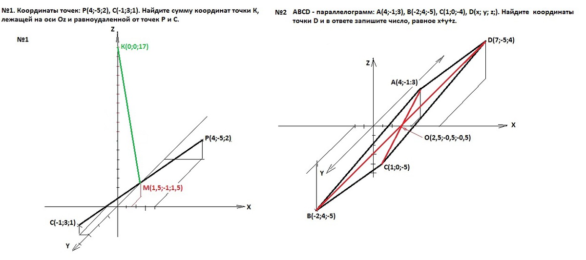 Сумма координат точки пересечения прямых. Как найти сумму координат точки б. Ось oz координаты. Сумма координат 2 точек. Координаты точек p 4 -5 2 c -1 3 1 Найдите сумму координат точки k.