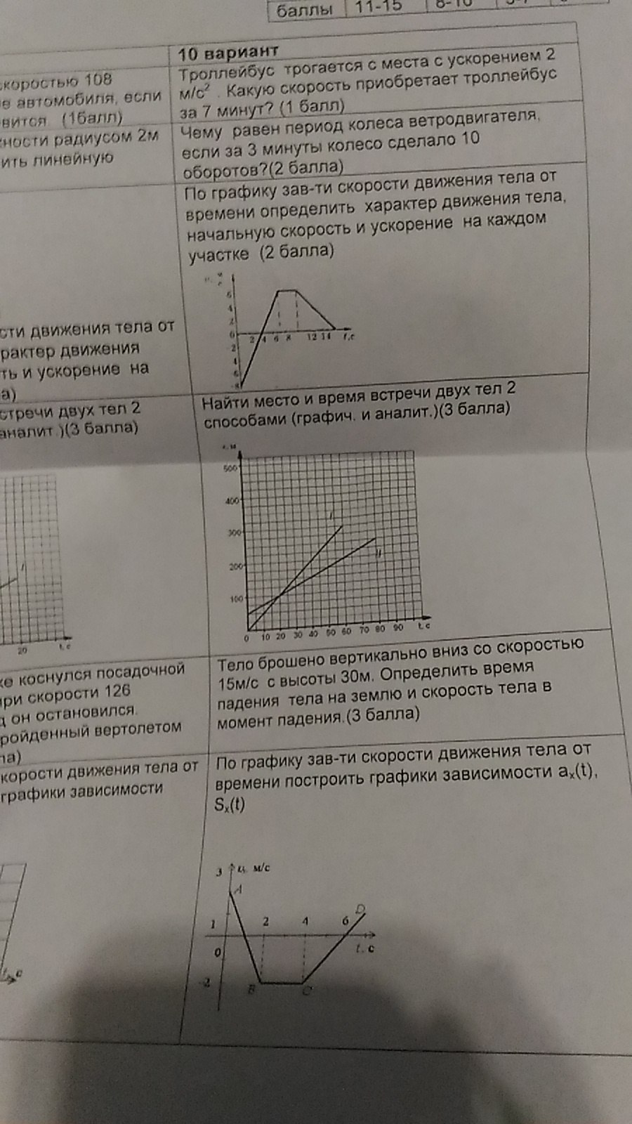 Хотя был вариант. Найти место и время встречи двух тел 2 способами графич и аналит. Найдите место и время встречи двух.