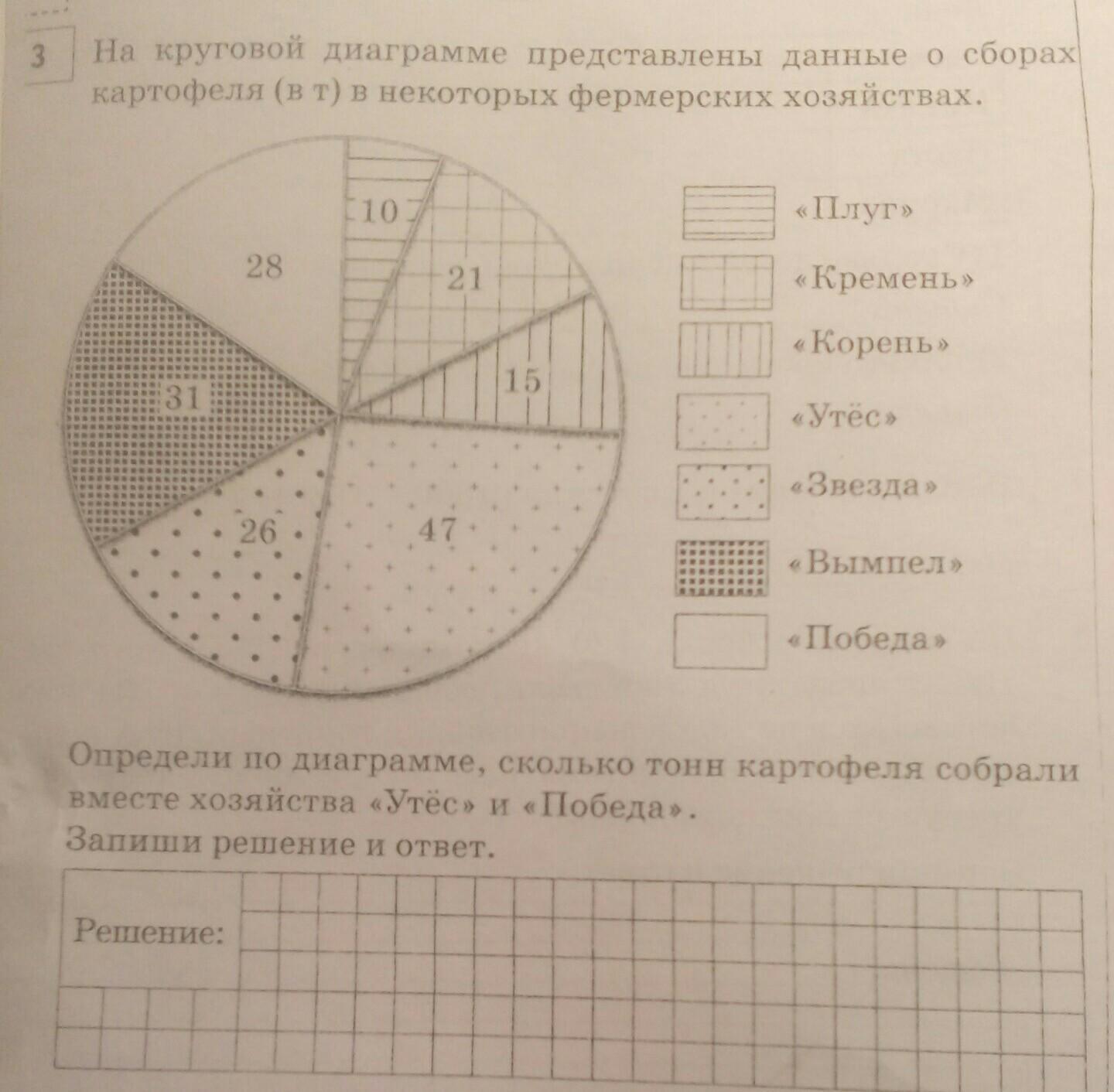 Приняв что земная кора существует 3600 млн лет на круговой диаграмме разными цветами