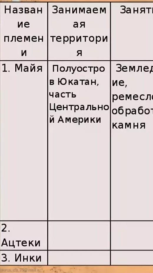 Народы доколумбовой америки таблица 6. Таблица народы доколумбовой Америки. Государства и народы доколумбовой Америки таблица. Сравнительная таблица народы доколумбовой Америки. Таблица по истории народы доколумбовой Америки.