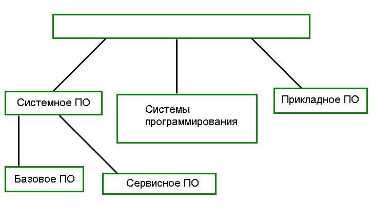 Заполните пропуск в схеме. Заполни пропуск в схеме, выбрав верный ответ.. Заполни пропуски в схеме, выбрав ответ.. Зополни пропуск в схеме. Заполни пропуск на схеме. Выбери верный ответ..