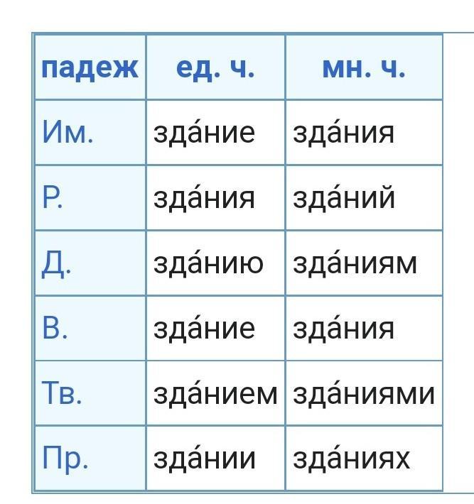Просклоняй слово сосна по падежам. Просклоняй существительное снегирь. Просклоняй существительное снегирь. Просклоняй существительное снегирь. Зимний по падежам.