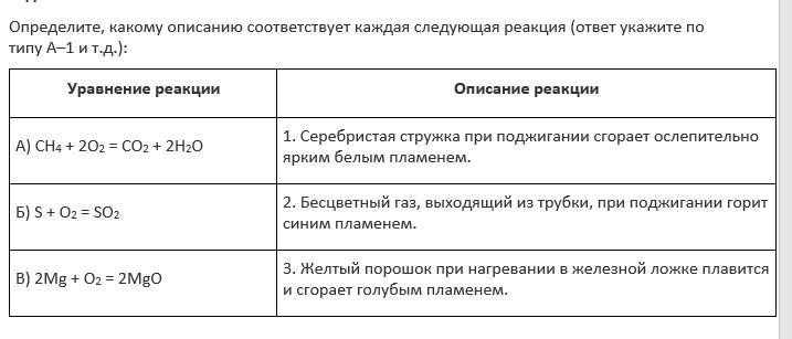 Какое описание соответствует