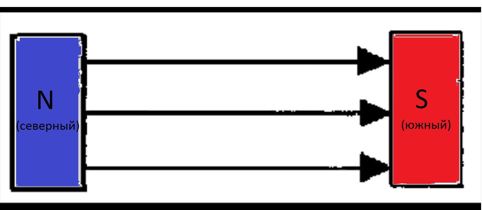 Определи какая из магнитных стрелок на рисунке расположена верно внимательно рассмотри рисунок и