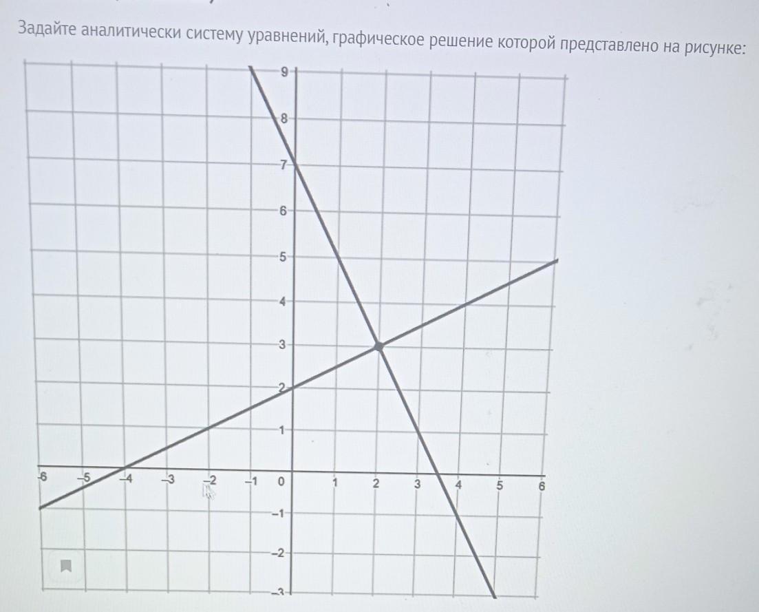 Решить аналитически и графически систему уравнений. Графическое решение в рисунке. Графическое решение KX=A. Графическое решение военных.