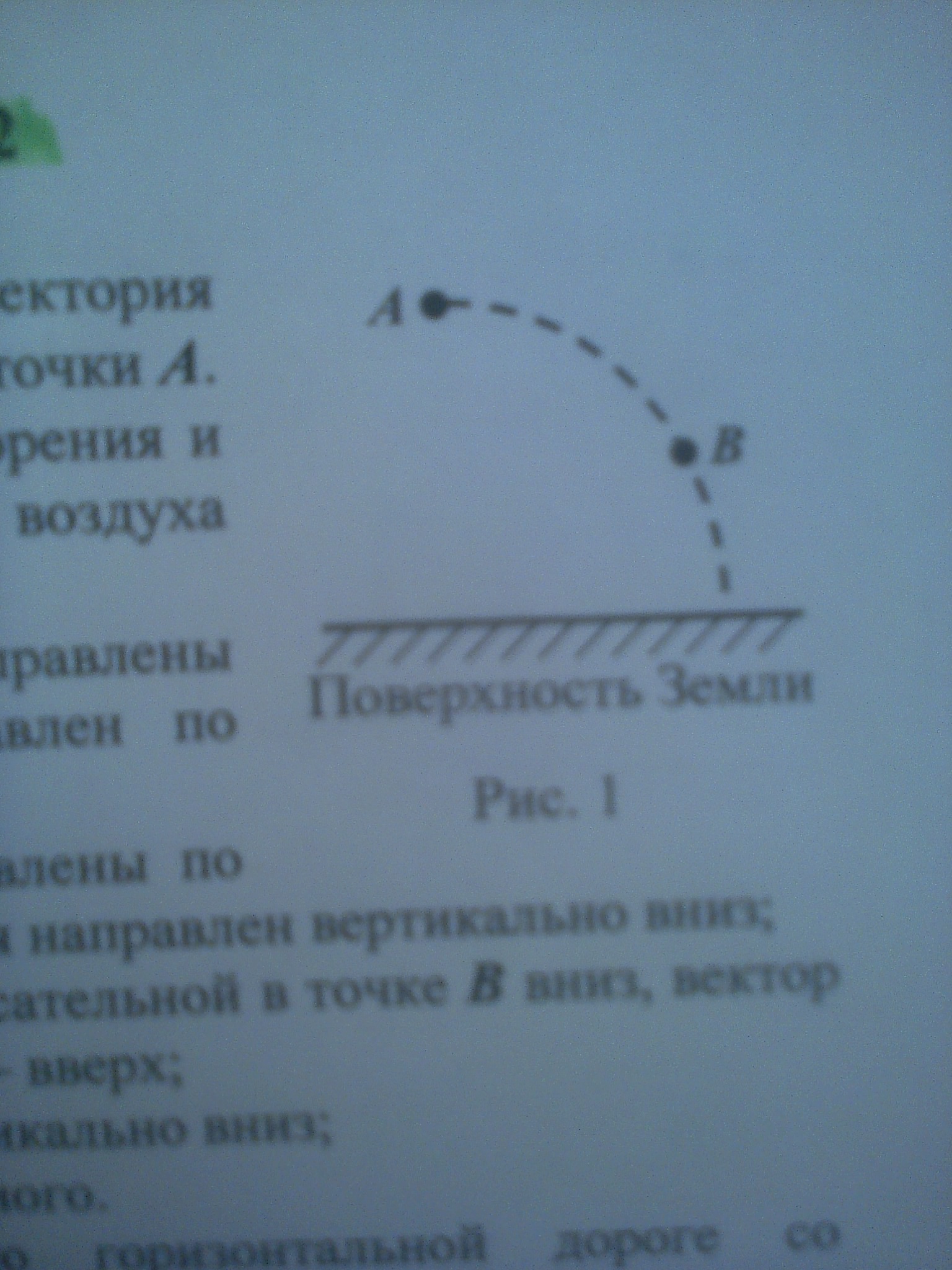 На рисунке изображена траектория движения тела брошенного под углом к горизонту