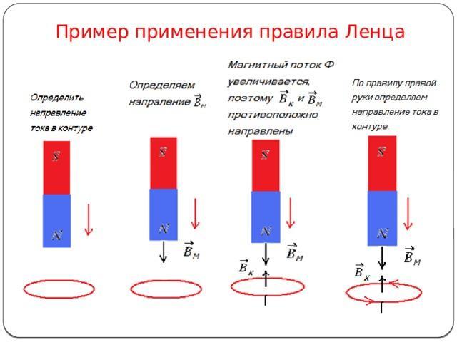 Через катушку индуктивности с замкнутыми выводами пропускают полосовой магнит на каких рисунках