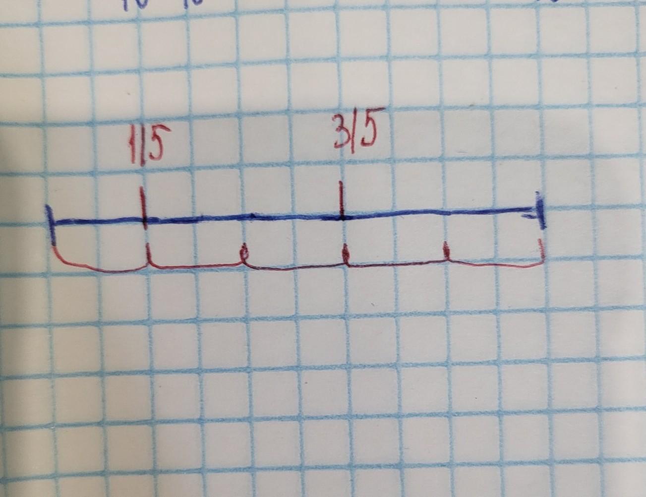 Отметить 2 3 на единичном отрезке. Координатная прямая с единичным отрезком 10 клеток.