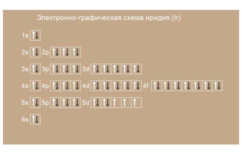 Электронная схема 282 соответствует элементу