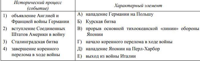 Установите соответствие между процессом и явлением. Установите соответствие между процессом и явлением