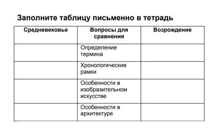 Тетрадь средние века. Заполните таблицу: термины и определения.. Заполни таблицу ученые средневековья в тетради по пунктам 5-7 с 220-223.