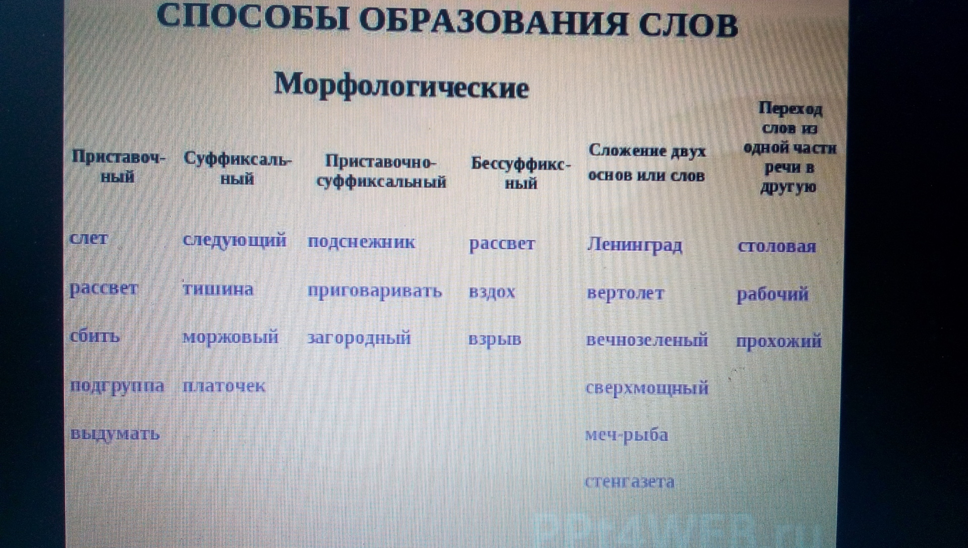 Подчеркнуть слова образованные