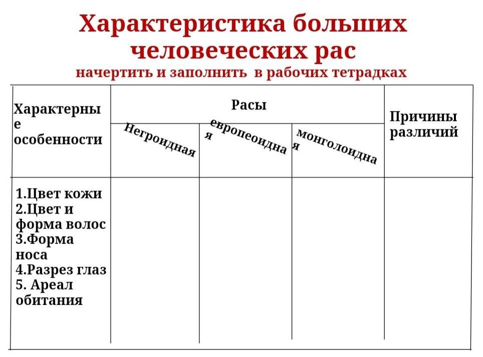 Заполните таблицу, используя материал учебного пособия. Характеристика человечес