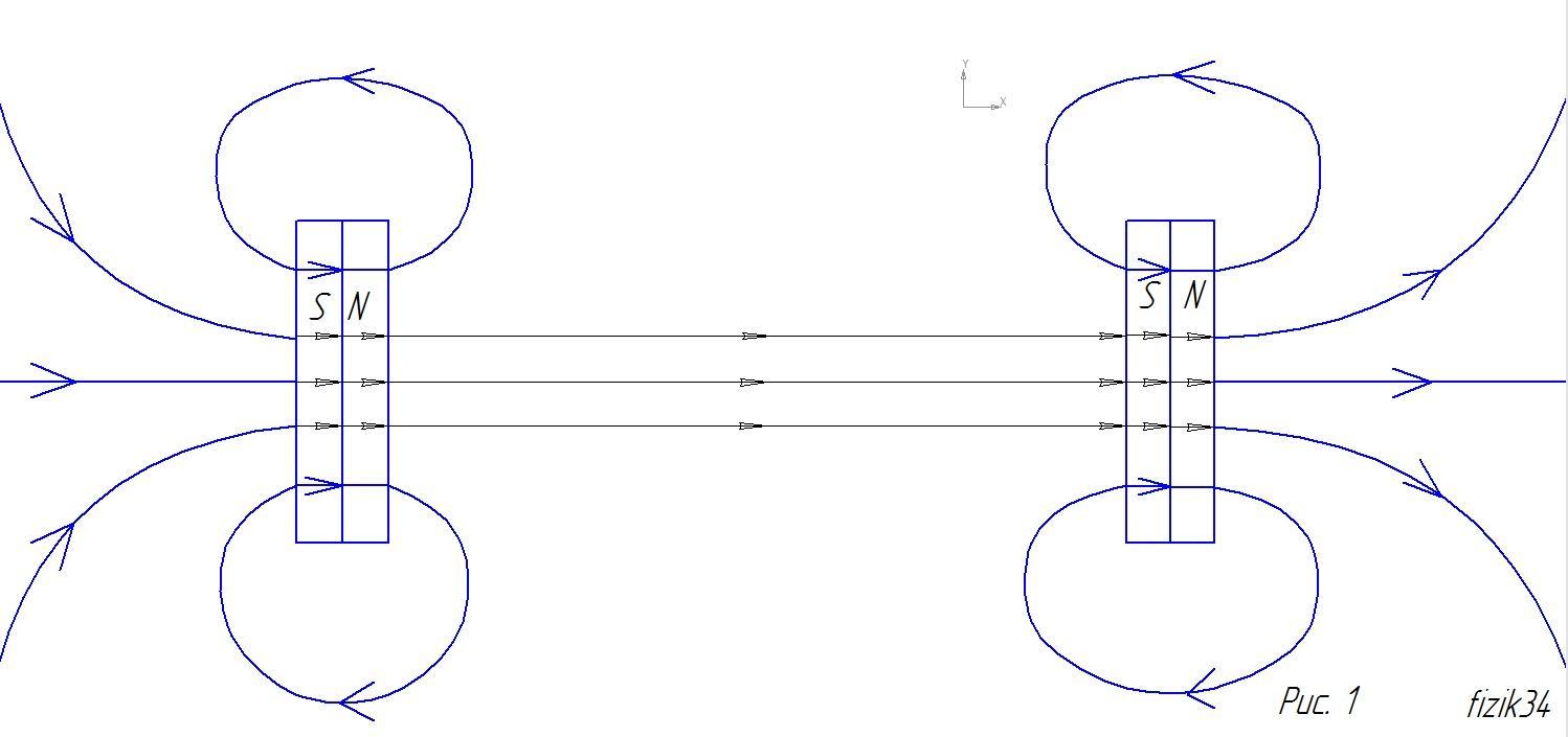 На рисунке указано положение магнитных линий поля