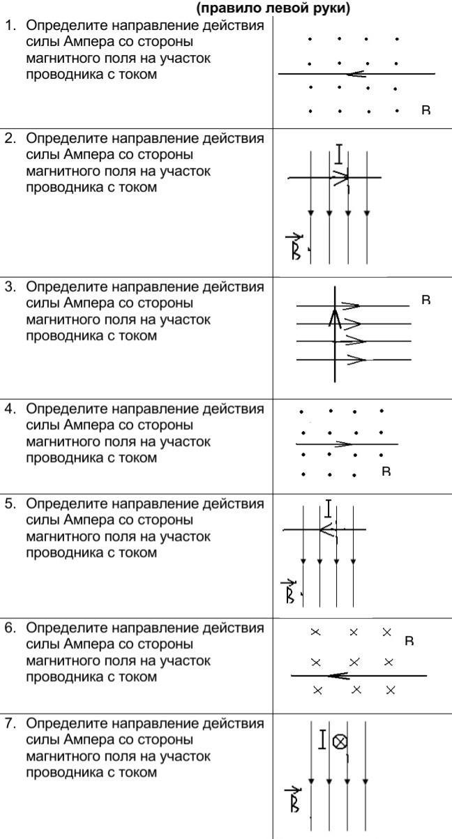 Определить направление силы действующей на проводник с током со стороны магнитного поля см рисунок