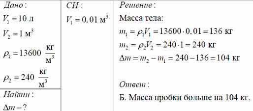 Сколько весит литр ртути