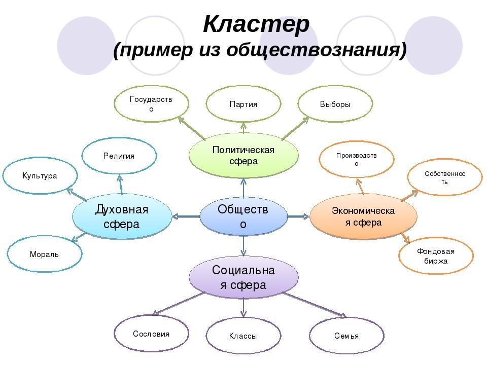 Составьте план текста в современных условиях для большинства населения