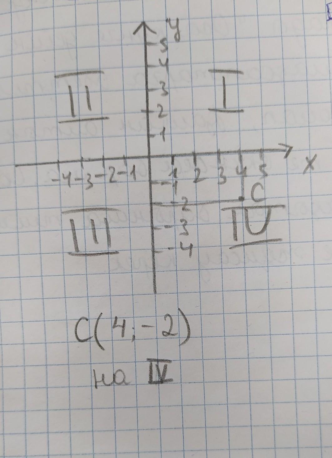 Какой координатной четверти принадлежит точка 18 311. Какой координатной четверти принадлежит точка b?. П.6 определить координатную четверть. Какой координатной четверти принадлежит точка. Какой координатной четверти принадлежит точка м ( -5; 4 ) ?.