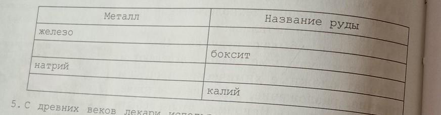 Дополните схему металл название руды железо боксит натрий калий