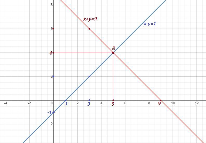 2x 3y 1 решить уравнение