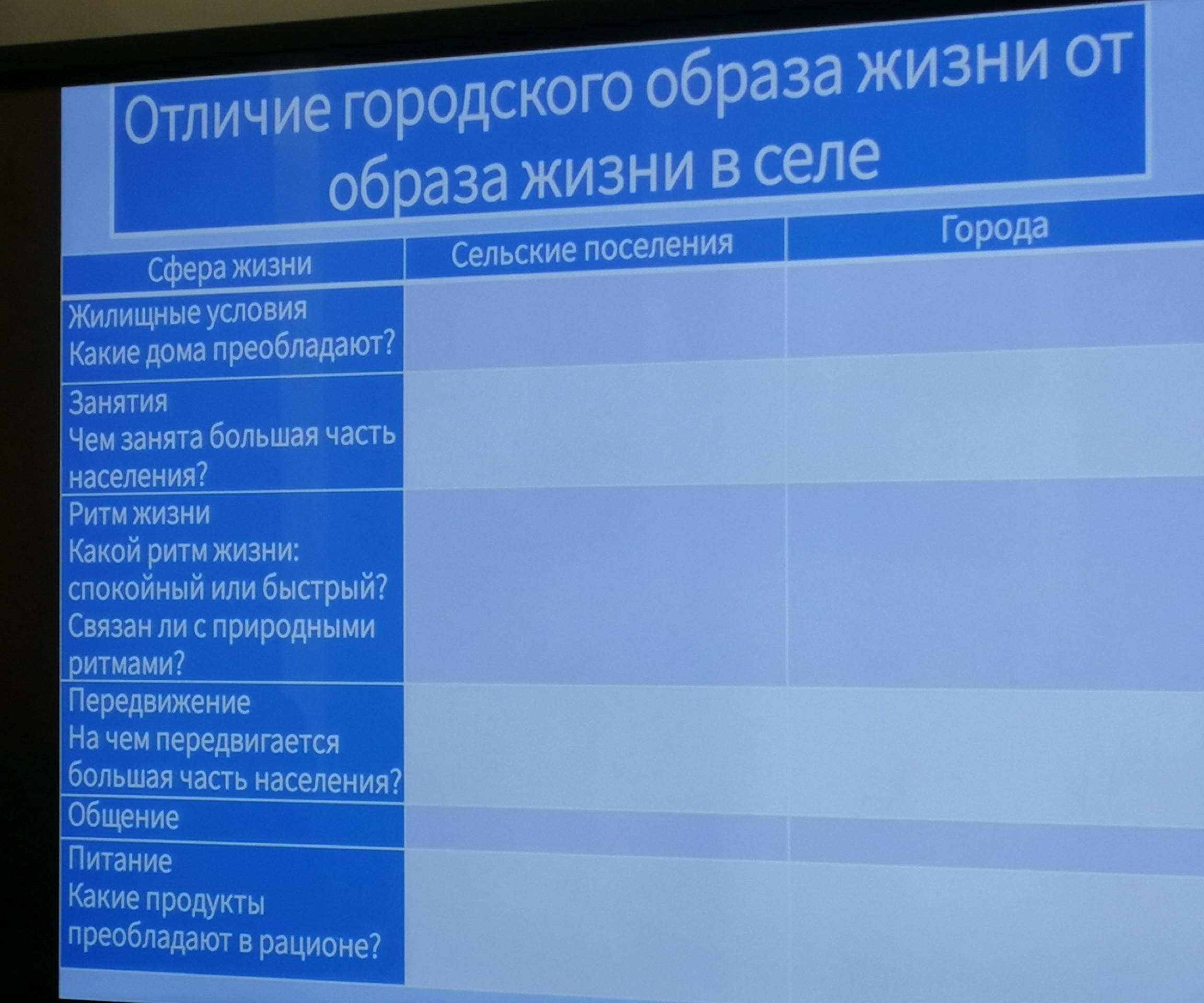 Село таблица. Отличие городского образа жизни от сельского таблица. Отличия городского образа жизни от образа жизни. Отличие городского образа жизни от образа жизни в селе. Отличие городского образа жизни от образа жизни в селе таблица 8 класс.