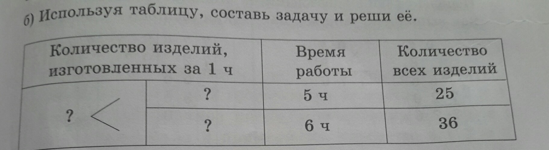 Используя эту таблицу. Составь задачу используя таблицу. Составить таблицу задачи на работу. Составь задачу используя таблицу запиши решение задачи и ответ. Придумайте задачу используя таблицы физика.