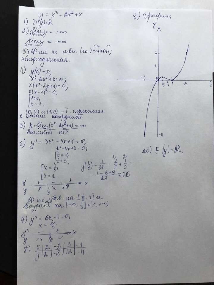 Исследуйте функцию по схеме и постройте график y x 4 10x 2 25