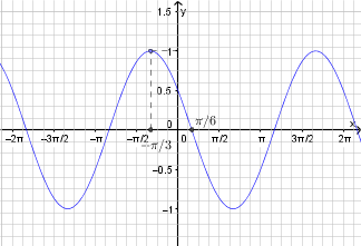 Y x pi 3. График функции у cos x-Pi/3. График y=cos(x-\Pi -:3). Y 3cosx график. График для y=cos(x+пи\3).