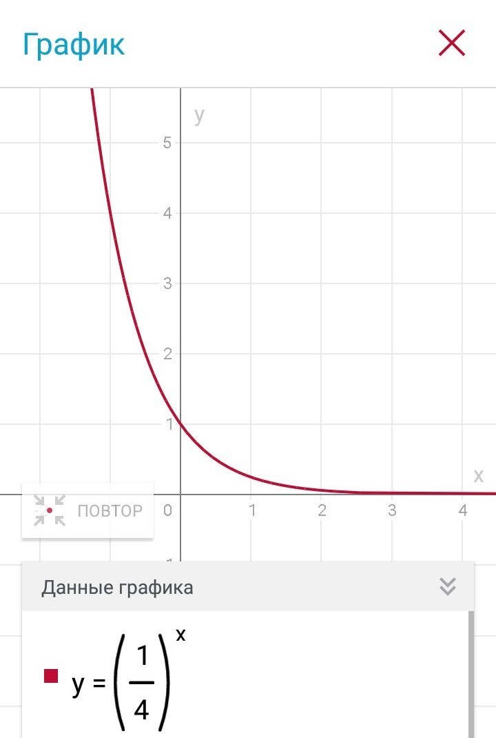 Проверь себя построить схематически график функции в одной системе координат схематически построить графики функций