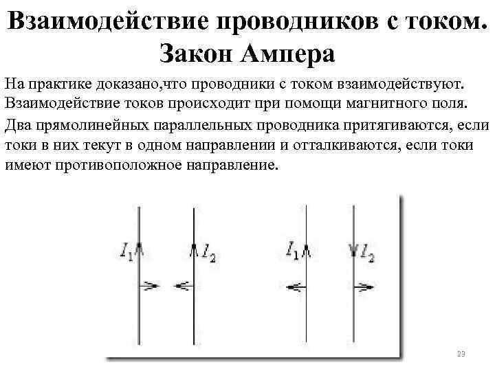 Проводники с током не взаимодействуют друг с другом в случае указанном на рисунке