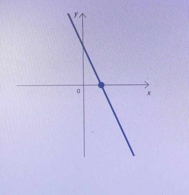 Точка пересечения прямых 3x y 10. Найди точку пересечения прямой с осью х. Найдите точку пересечения прямой с осью х. Найдите точку пересечения прямой с осью х у 2-3х. Найди точку пересечения прямой с осью х y KX+B.