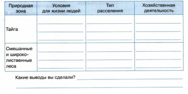 Проект на тему воздействие человека на климат