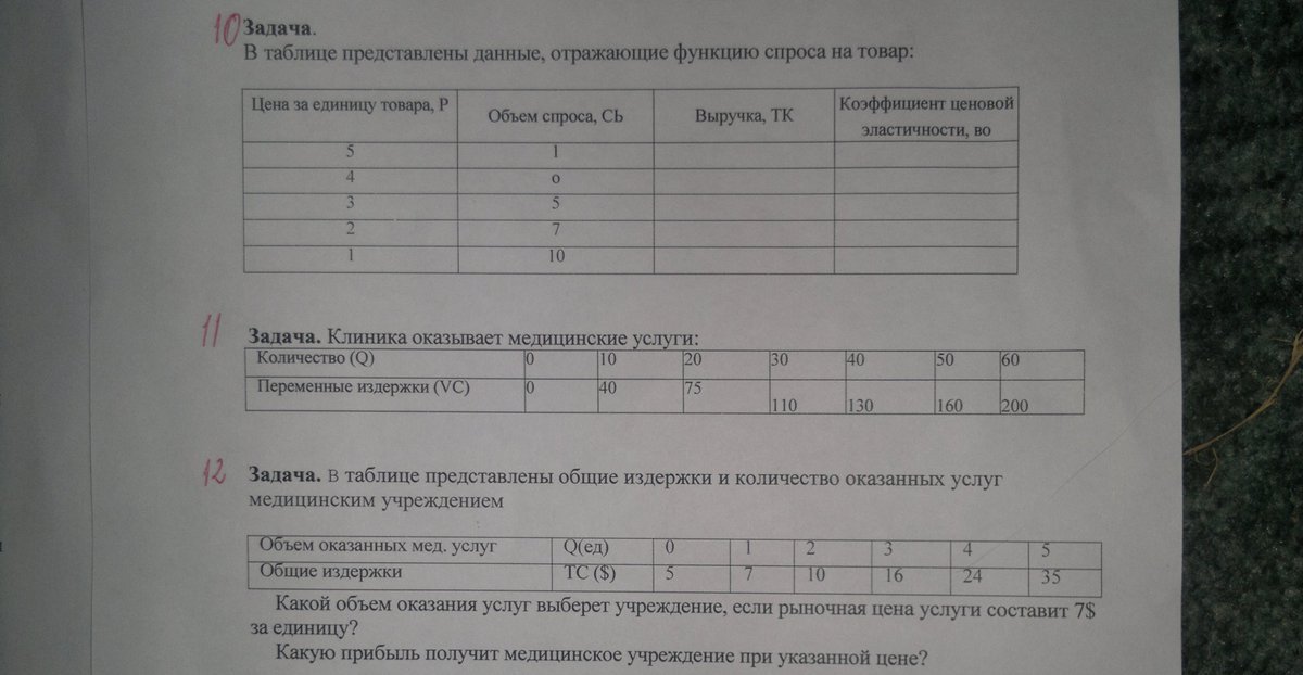 В таблице представлены расходы