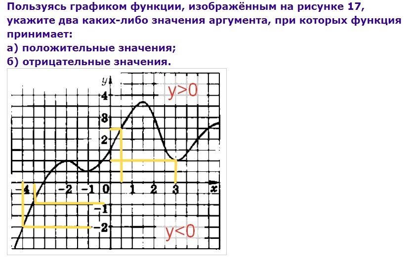 На одном из рисунков изображен график функции y 3x 2 15x 17 укажите