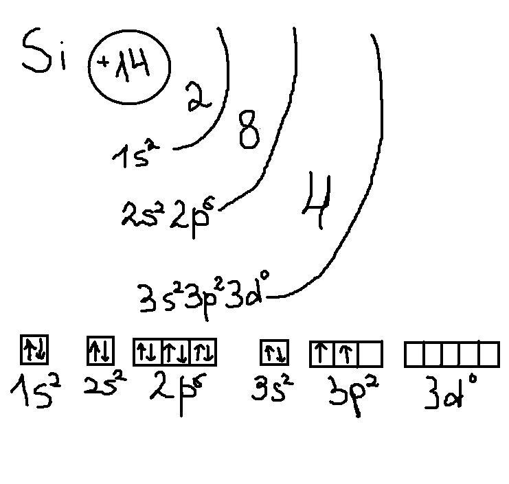Составить схему строения атома кремния