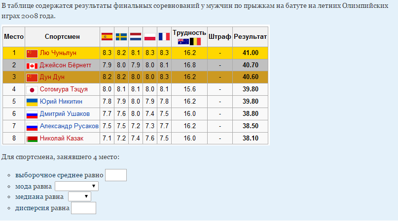 Электронная таблица содержит результаты. Таблица соревнования по олимпийским играм. Таблица протокол по прыжкам в высоту. Таблица Олимпийских игр 2008. Прыжки в высоту таблица результатов.