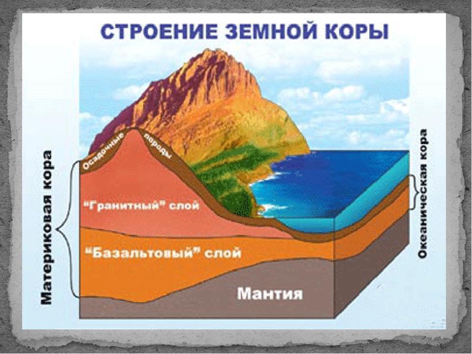 Схема слоев земной коры