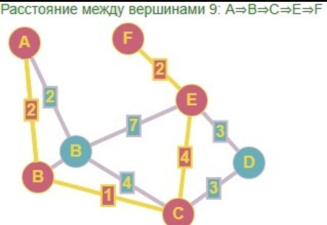 На схеме нарисованы дороги между пятью населенными пунктами