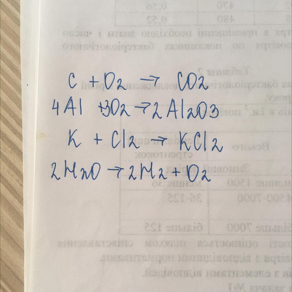 Закончите уравнения реакций расставьте. Допишите уравнения реакций расставьте коэффициенты k+cl2. МG+о2 закончите уравнения. K0 +c1 -- k+CL сявзь.