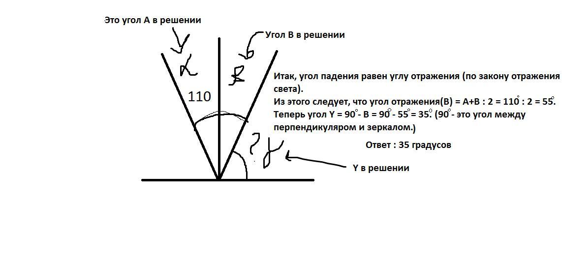 На рисунке показан световой луч падающий на зеркальную угол падения это угол