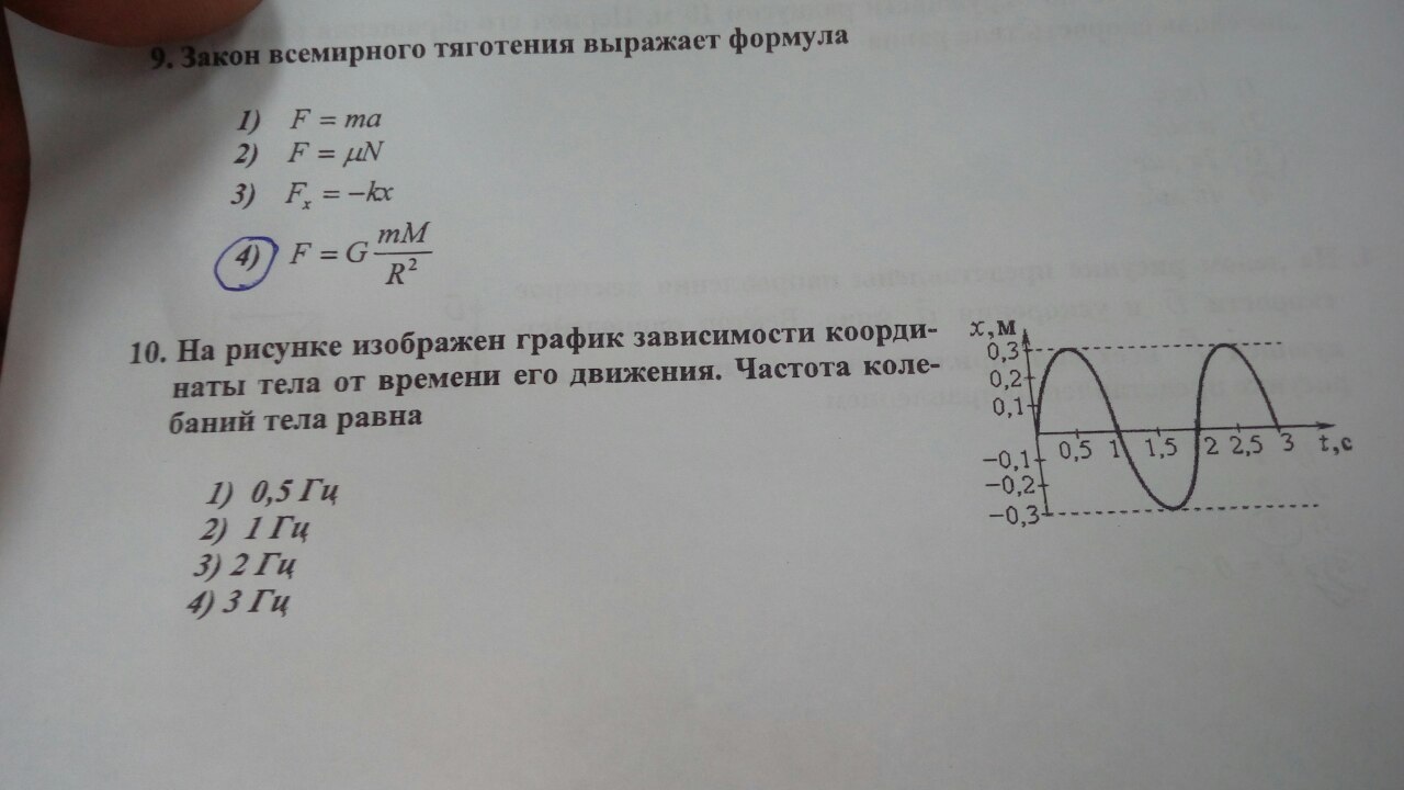 На рисунке изображен график зависимости координаты тела совершающего гармонические