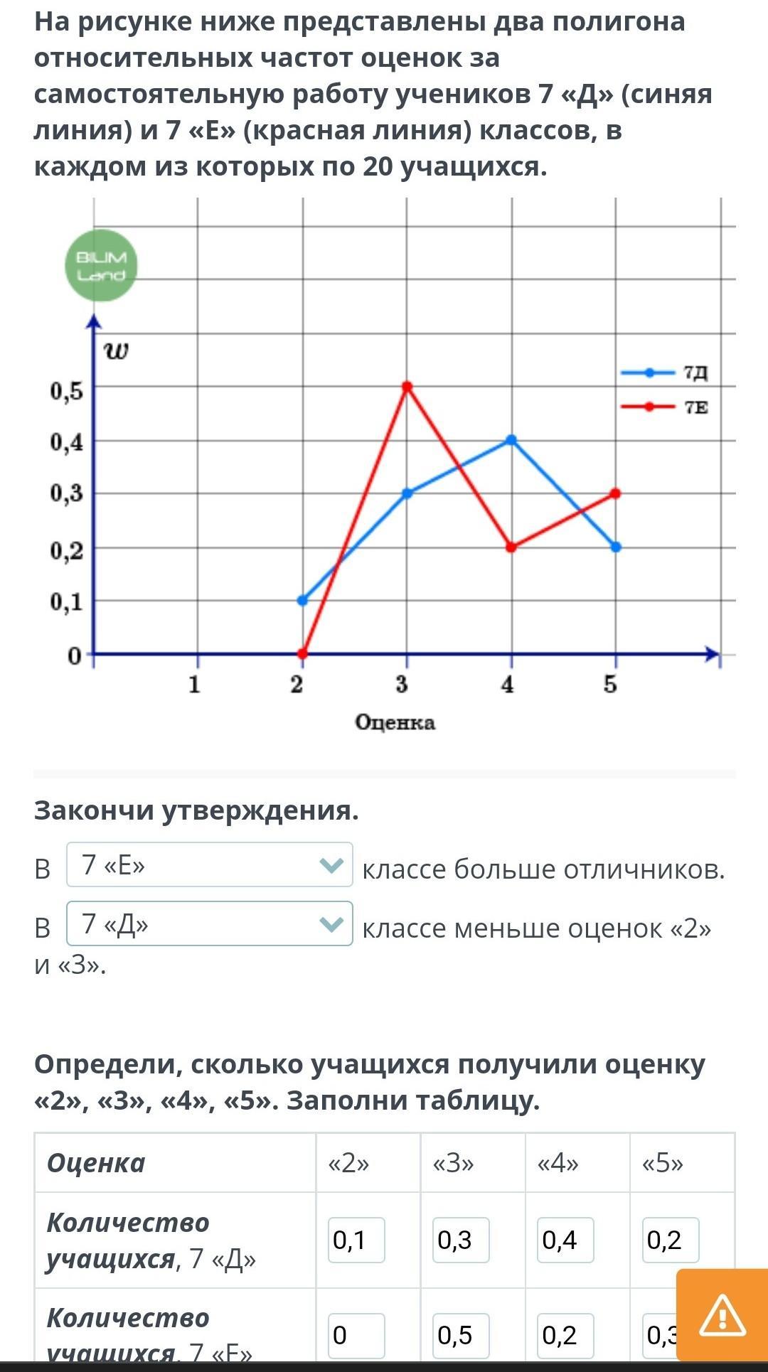 Два примера задач на относительную частоту На рисунке ниже представлены два полигона относительных частот оценок за самосто