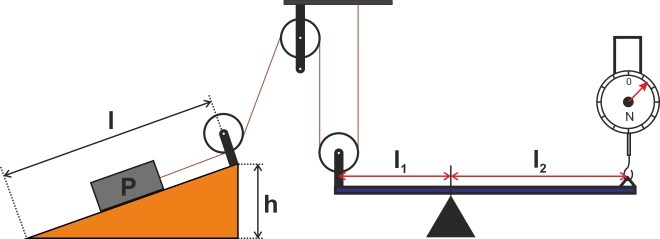 Какой простой механизм изображен на рисунке 1 рычаг наклонная плоскость