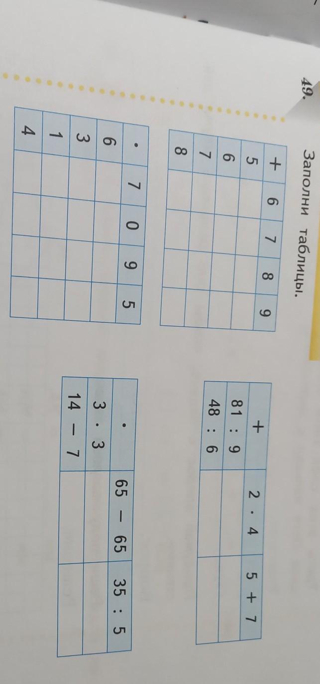 2. Заполни 2 3 +2 -2 2 3 таблицы. 5 4 4 5 6 6 7 7 8 8 помогите срочно пожалуйста