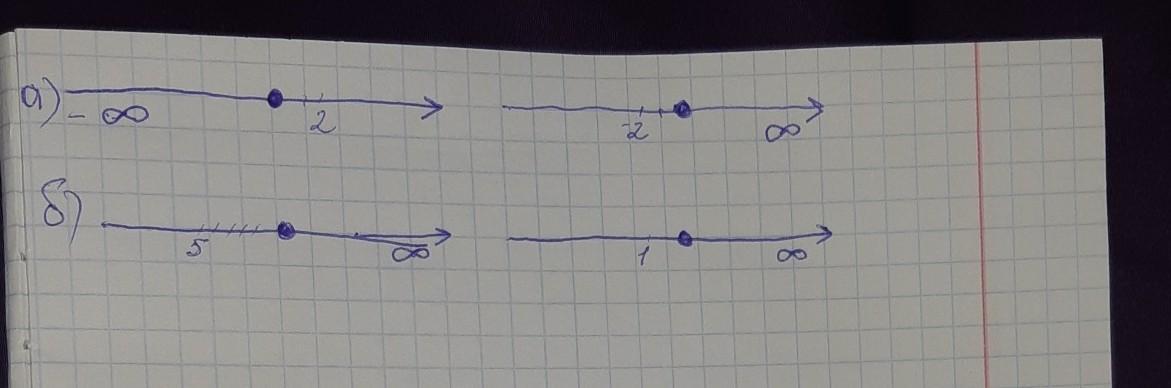 Бесконечность 2 промежуток. Бесконечность на координатной прямой. -Бесконечность 2 на координатной прямой. 1/Бесконечность. Координатная прямая -2 и + бесконечность.