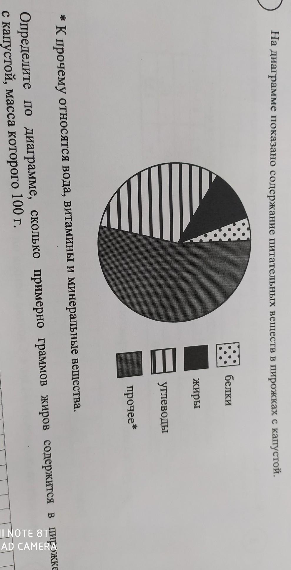 На диаграмме показано содержание питательных веществ в фасоли впр 7 класс