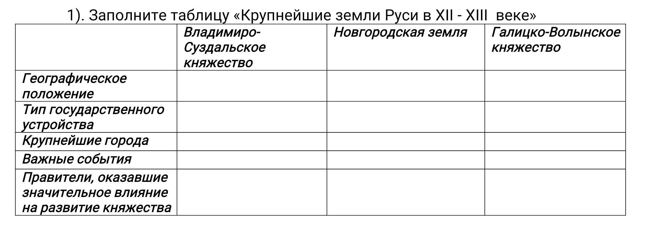 Новгород таблица сравнения