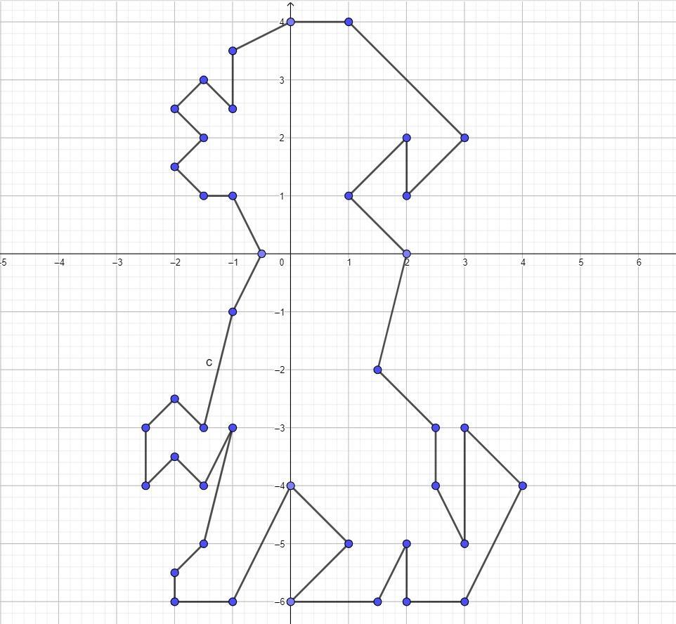 Рисунок из 6 точек. Собака по точкам координат. Собака по координатам. Собака на координатной плоскости. Рисунок собаки на координатной плоскости.